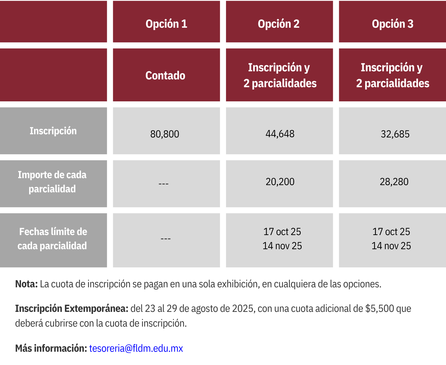 Colegiaturas MDN
